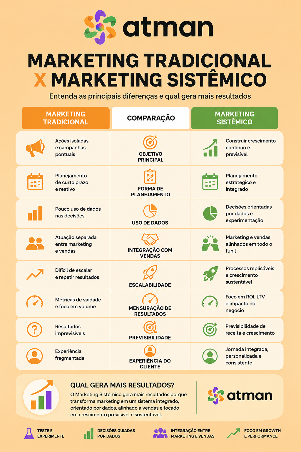  Marketing Sistêmico - Atman